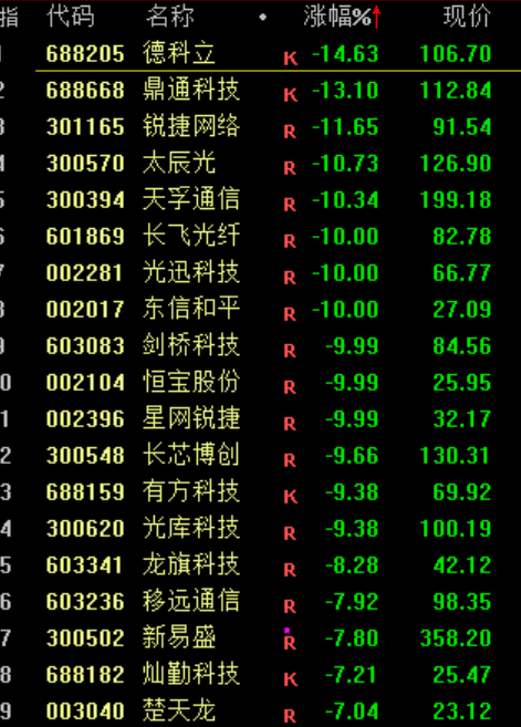 A股<strong></p>
<p>BSV交易</strong>，突发异动！超4000股下跌，原因找到了！