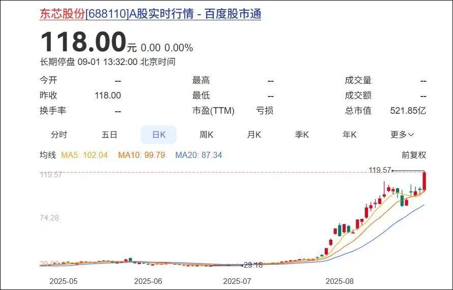 杭州一对父女<strong></p>
<p>BSV交易</strong>，炒股两个月浮盈超7亿！网友：叫“建平”的杭州人都是股神吗