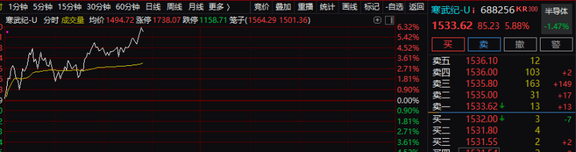 情绪<strong></p>
<p>BSV交易</strong>，突变！A股“吹哨人”，最新发声！