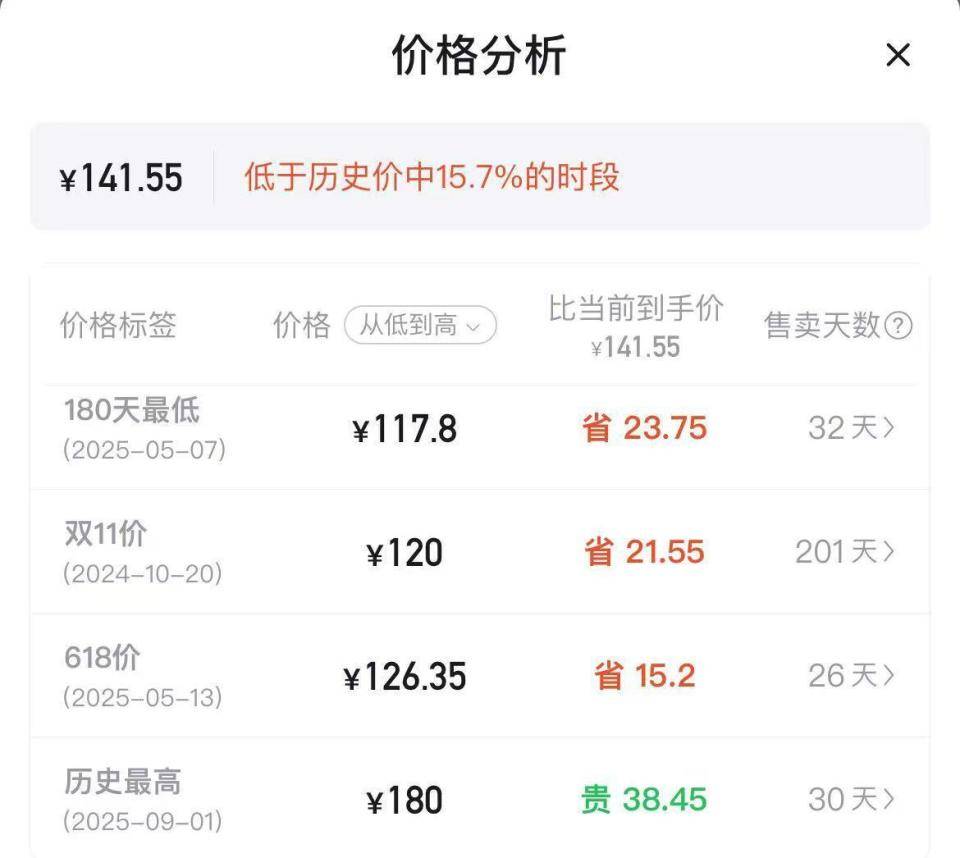 羽毛球又又又涨价<strong></p>
<p>BSV交易</strong>，球友破防：月花三千扛不住，打球人的天塌了