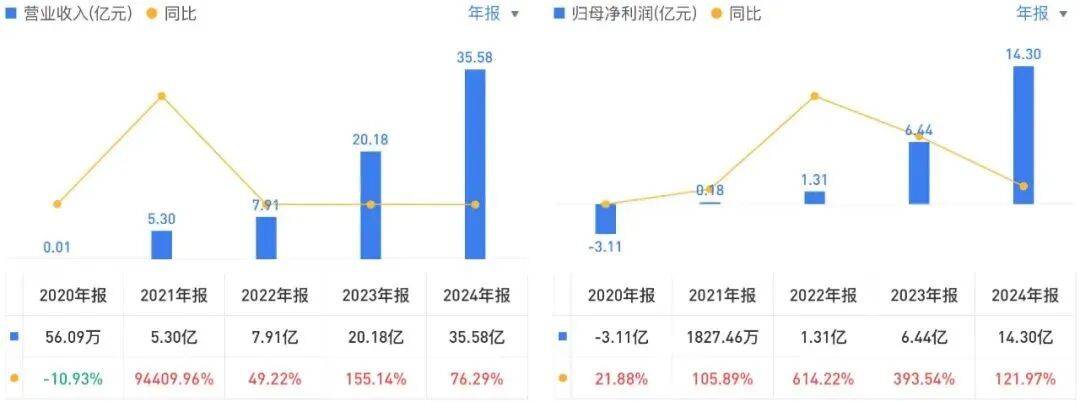 投中一颗抗癌药丸<strong></p>
<p>BSV交易</strong>，南通包工头狂揽110亿