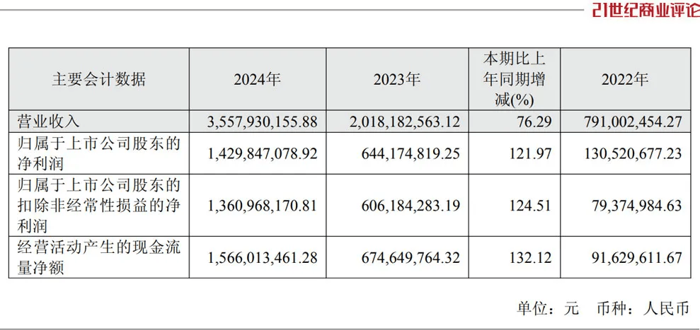 投中一颗抗癌药丸<strong></p>
<p>BSV交易</strong>，南通包工头狂揽110亿