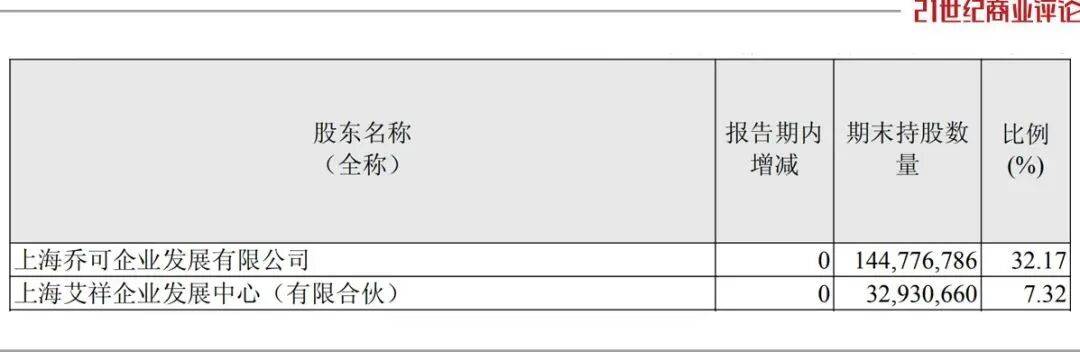 投中一颗抗癌药丸<strong></p>
<p>BSV交易</strong>，南通包工头狂揽110亿