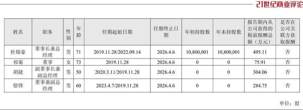 投中一颗抗癌药丸<strong></p>
<p>BSV交易</strong>，南通包工头狂揽110亿