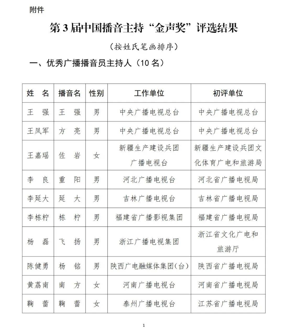 已确认<strong></p>
<p>BSV交易</strong>！是尼格买提