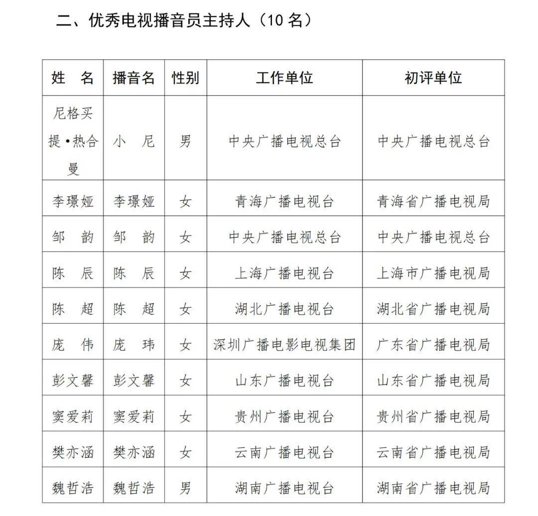已确认<strong></p>
<p>BSV交易</strong>！是尼格买提