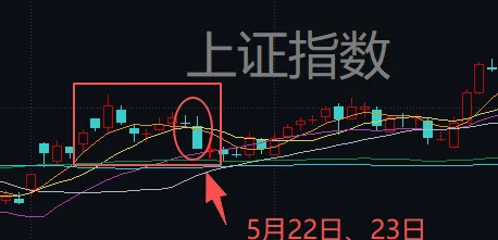 连续两天超4000家下跌！上次发生这种情况后<strong></p>
<p>比特币交易</strong>，A股是怎么走的？