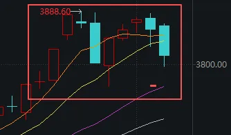 连续两天超4000家下跌！上次发生这种情况后<strong></p>
<p>比特币交易</strong>，A股是怎么走的？