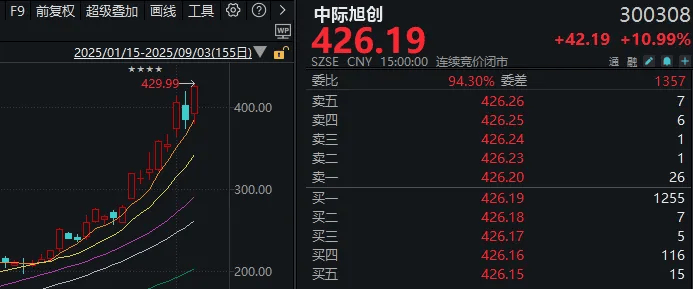 连续两天超4000家下跌！上次发生这种情况后<strong></p>
<p>比特币交易</strong>，A股是怎么走的？