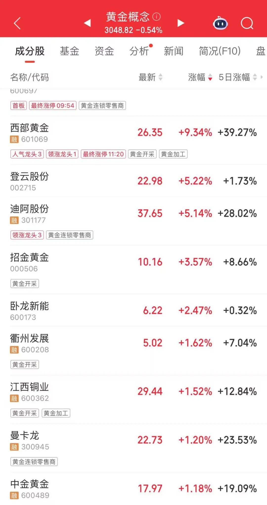 连涨7天！金价又创新高<strong></p>
<p>比特币交易</strong>，还有后劲儿？