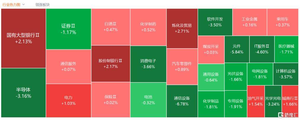 A股收评：创业板指2.85%！全市场超4000股下跌<strong></p>
<p>比特币交易</strong>，CPO概念重挫