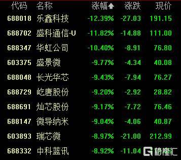 A股收评：创业板指2.85%！全市场超4000股下跌<strong></p>
<p>比特币交易</strong>，CPO概念重挫