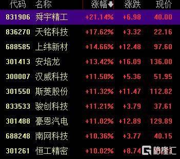 A股收评：创业板指2.85%！全市场超4000股下跌<strong></p>
<p>比特币交易</strong>，CPO概念重挫