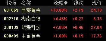 A股收评：创业板指2.85%！全市场超4000股下跌<strong></p>
<p>比特币交易</strong>，CPO概念重挫