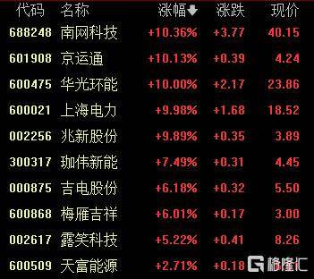 A股收评：创业板指2.85%！全市场超4000股下跌<strong></p>
<p>比特币交易</strong>，CPO概念重挫