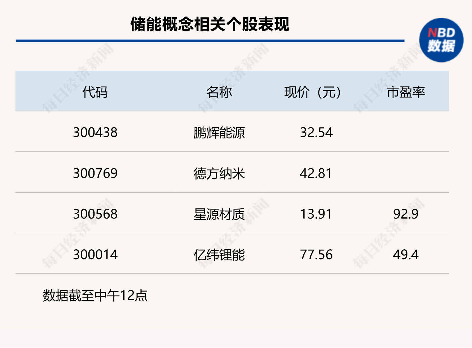 沪指上涨0.17% <strong></p>
<p>区块链挖矿交易</strong>，机器人概念领涨，资金回流固态电池