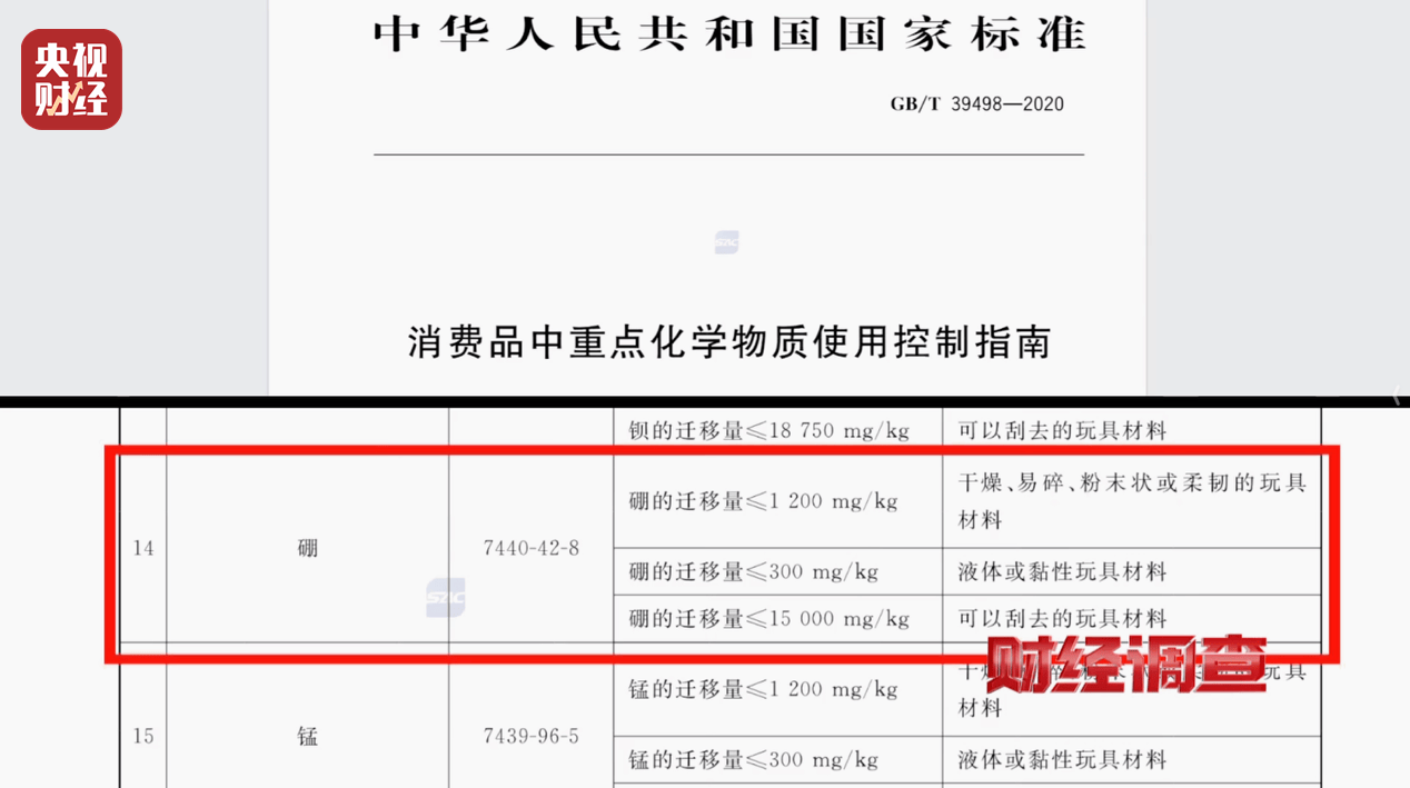 警惕手边的“毒”玩具！有毒硼砂成解压软泥玩具配料<strong></p>
<p>区块链挖矿交易</strong>，《财经调查》曝光→