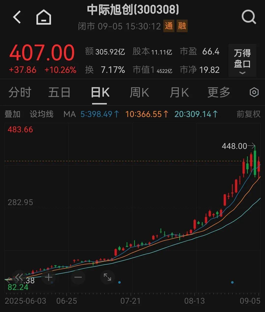 吵起来了！有人预测中际旭创2027年净利250亿元？投资公司董事长泼冷水<strong></p>
<p>区块链挖矿交易</strong>，却被卖方回怼“买你的白酒去吧”