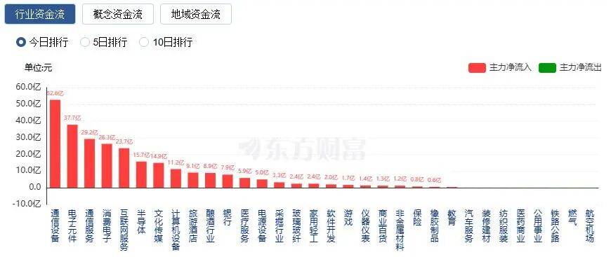A股三大指数收涨<strong></p>
<p>IPFS交易</strong>，两市成交额跌破2万亿！