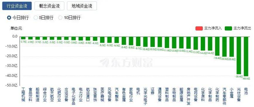 A股三大指数收涨<strong></p>
<p>IPFS交易</strong>，两市成交额跌破2万亿！