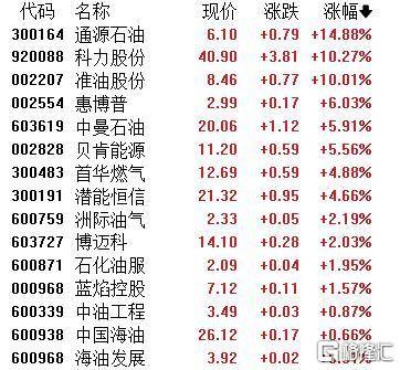 A股收评：主要指数集体收涨！通信服务、CPO板块活跃<strong></p>
<p>IPFS交易</strong>，电池股走势疲软
