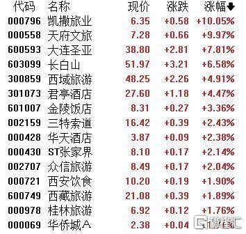A股收评：主要指数集体收涨！通信服务、CPO板块活跃<strong></p>
<p>IPFS交易</strong>，电池股走势疲软