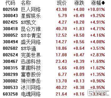 A股收评：主要指数集体收涨！通信服务、CPO板块活跃<strong></p>
<p>IPFS交易</strong>，电池股走势疲软
