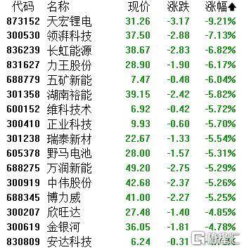A股收评：主要指数集体收涨！通信服务、CPO板块活跃<strong></p>
<p>IPFS交易</strong>，电池股走势疲软