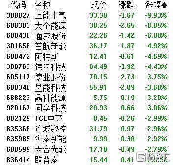A股收评：主要指数集体收涨！通信服务、CPO板块活跃<strong></p>
<p>IPFS交易</strong>，电池股走势疲软