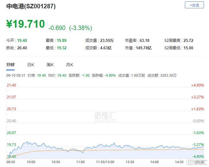 A股收评：主要指数集体收涨！通信服务、CPO板块活跃<strong></p>
<p>IPFS交易</strong>，电池股走势疲软