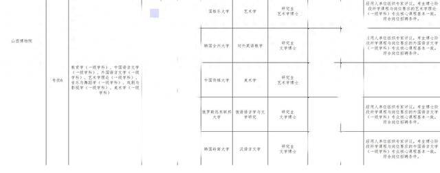 山西博物院拟录用名单出现多位海归博士引热议<strong></p>
<p>火币交易所</strong>，回应：统一招考，旨在引进高水平人才