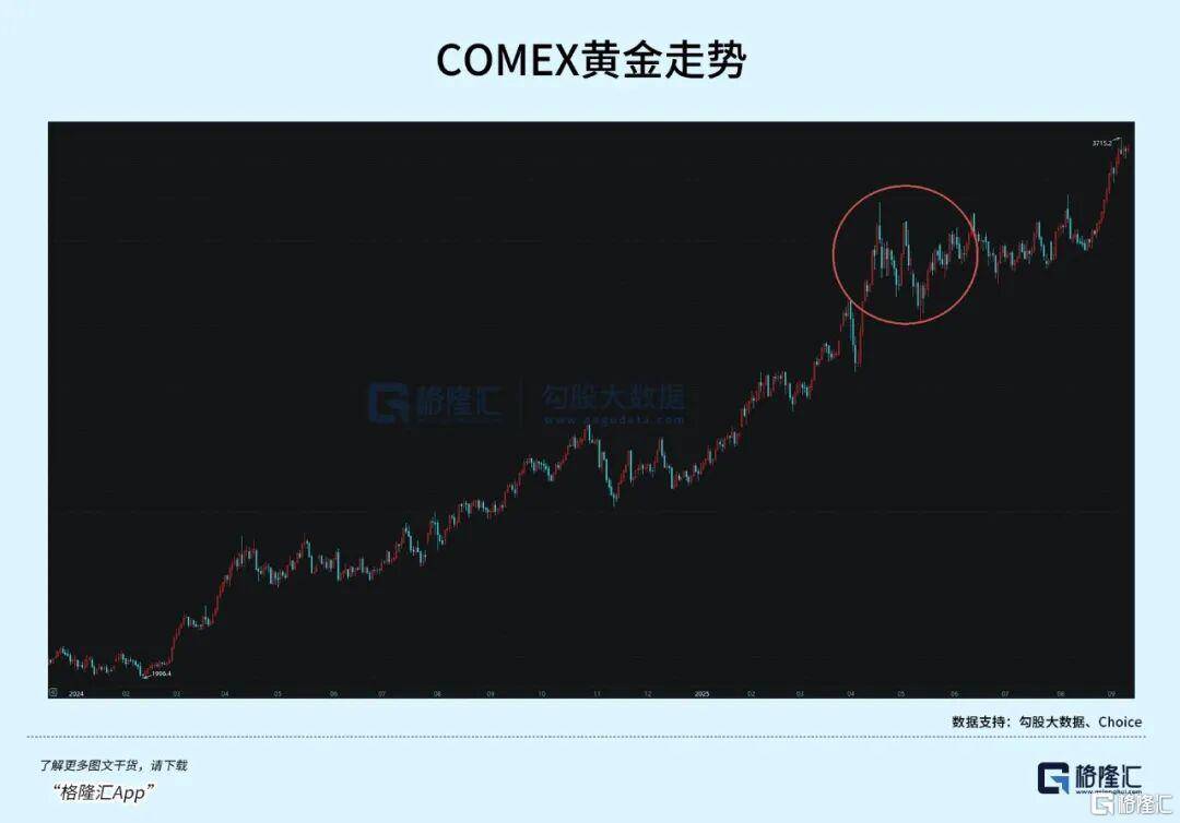 当钱不再是钱<strong></p>
<p>币安交易所</strong>，黄金也不再是黄金