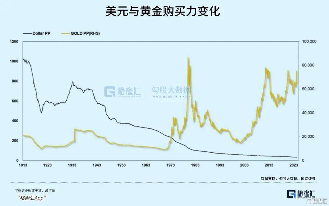 当钱不再是钱<strong></p>
<p>币安交易所</strong>，黄金也不再是黄金
