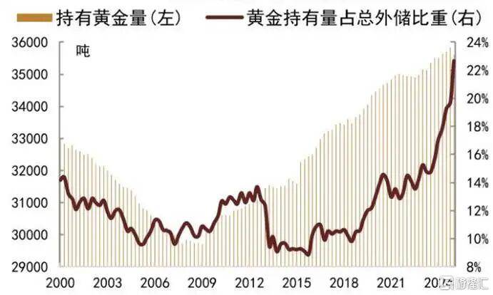 当钱不再是钱<strong></p>
<p>币安交易所</strong>，黄金也不再是黄金