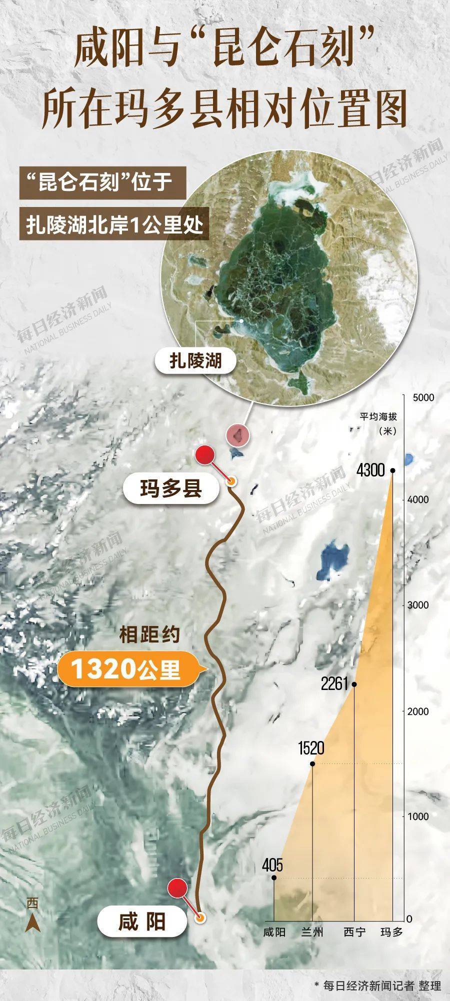 重要发现！扎陵湖秦代刻石得到认定！每经独家采访当地牧民：40年前就曾看见<strong></p>
<p>币安交易所</strong>，在他家牧场内