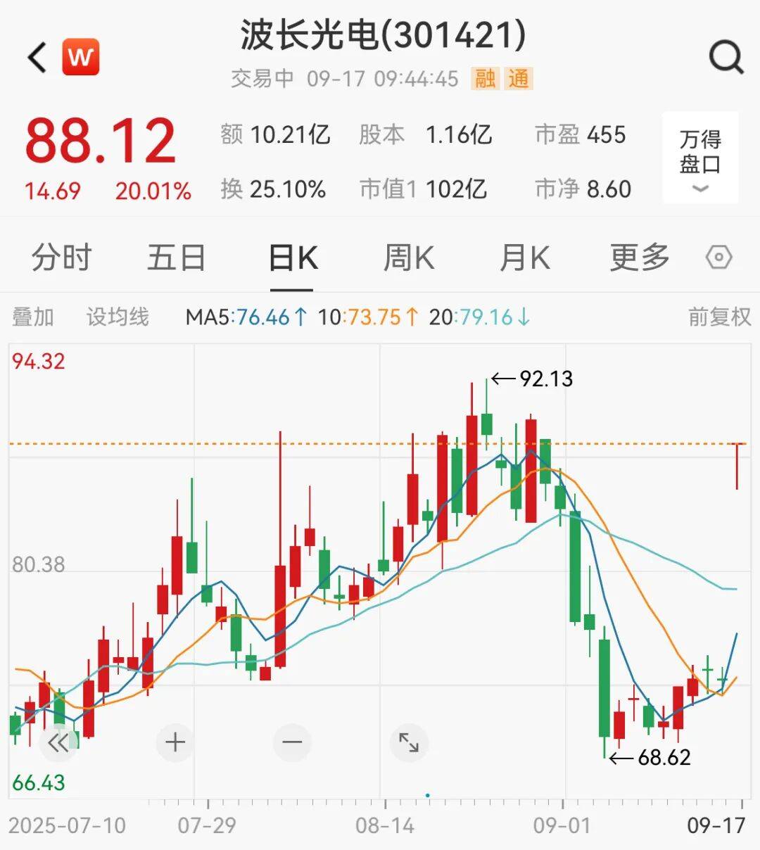 突然<strong></p>
<p>OKEx交易所</strong>，集体猛拉！狂掀涨停潮