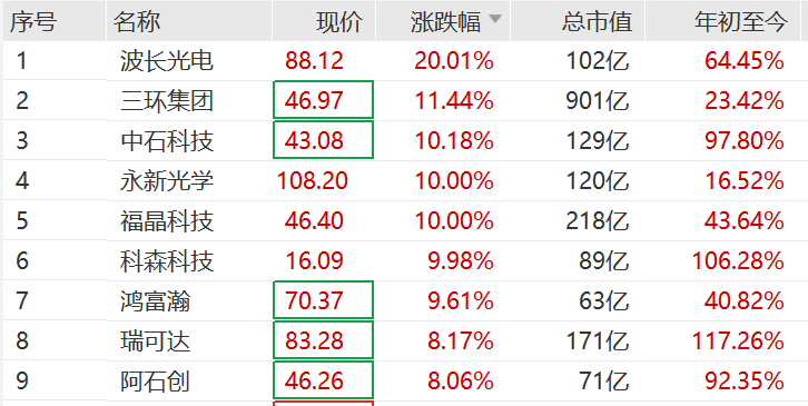 突然<strong></p>
<p>OKEx交易所</strong>，集体猛拉！狂掀涨停潮