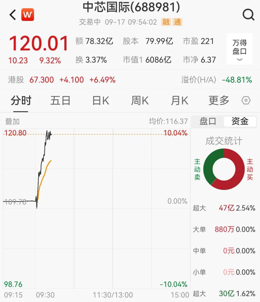 突然<strong></p>
<p>OKEx交易所</strong>，集体猛拉！狂掀涨停潮