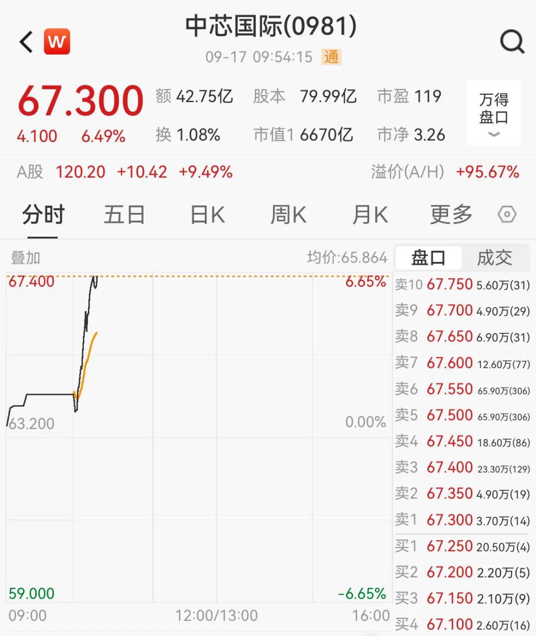 突然<strong></p>
<p>OKEx交易所</strong>，集体猛拉！狂掀涨停潮