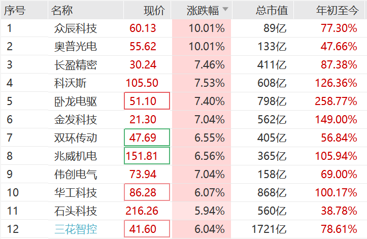 突然<strong></p>
<p>OKEx交易所</strong>，集体猛拉！狂掀涨停潮