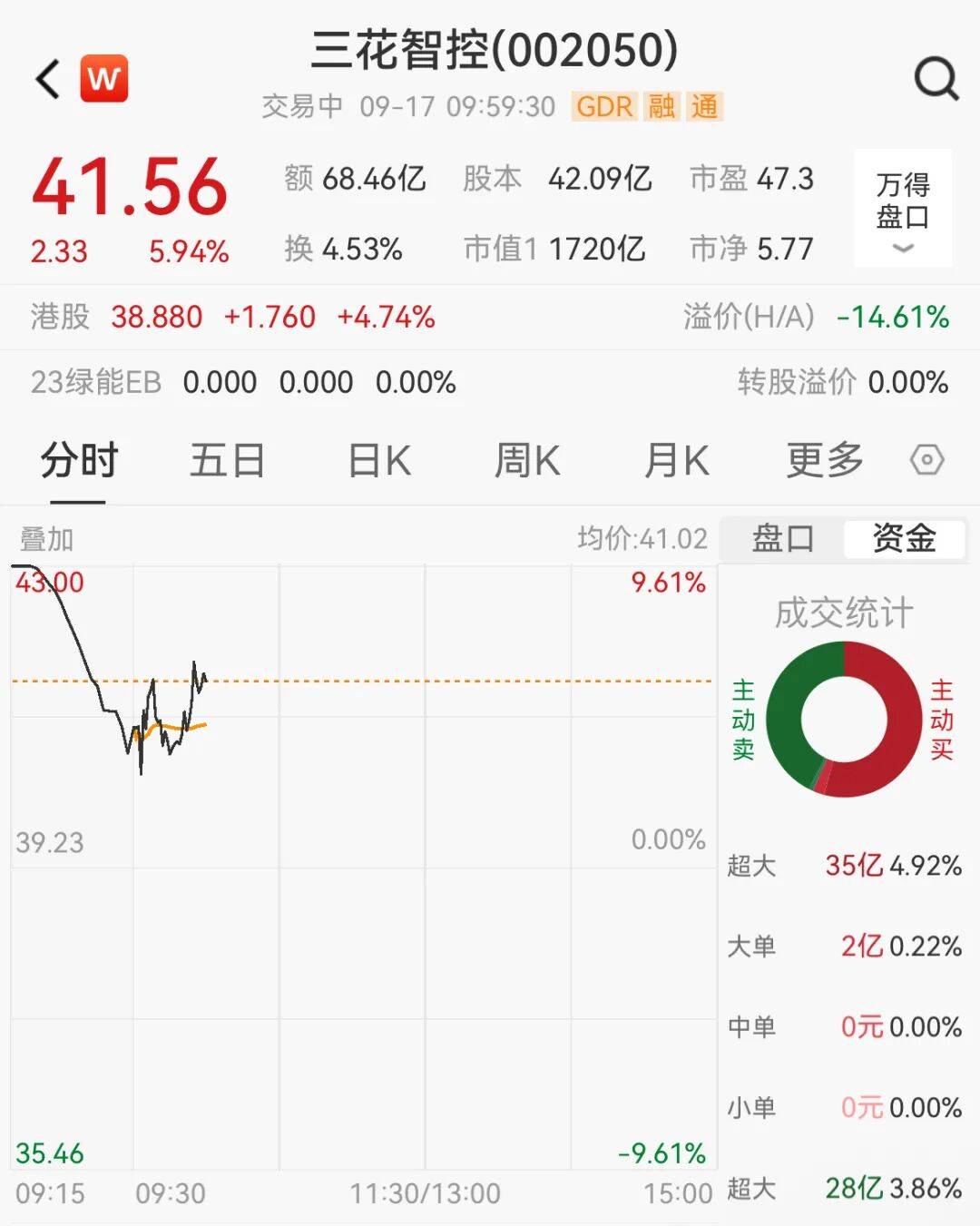 突然<strong></p>
<p>OKEx交易所</strong>，集体猛拉！狂掀涨停潮