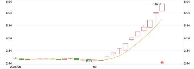 10天涨100亿<strong></p>
<p>OKEx交易所</strong>，宇树科技朋友圈狂欢