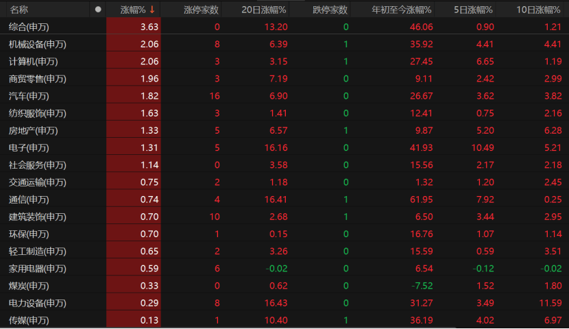 A股未来怎么走<strong></p>
<p>OKEx交易所</strong>？这些关键因素不容忽视