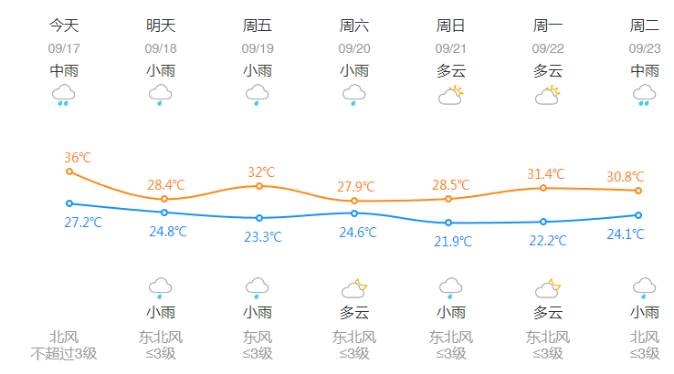 刚刚<strong></p>
<p>OKEx交易所</strong>，杭州创造高温新纪录！下午起大转折，这波很猛
