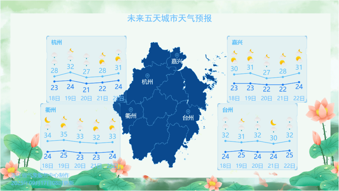 刚刚<strong></p>
<p>OKEx交易所</strong>，杭州创造高温新纪录！下午起大转折，这波很猛