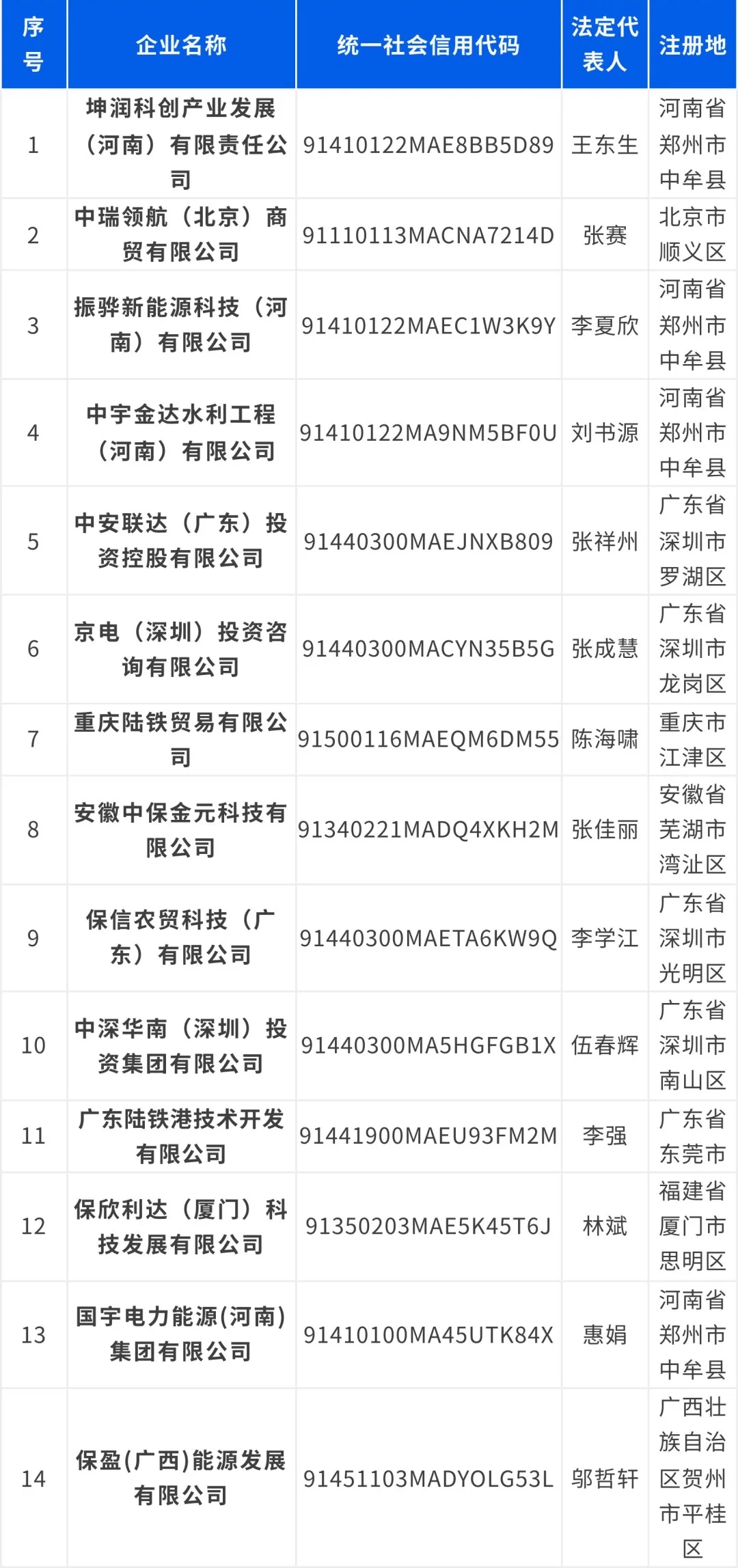 保利集团<strong></p>
<p>OKEx交易所</strong>，严正声明