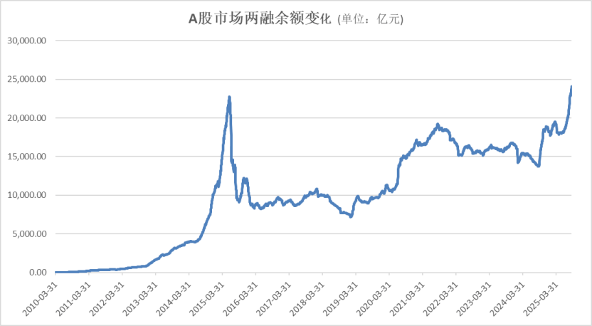A股<strong></p>
<p>抹茶交易所</strong>，再创新纪录！