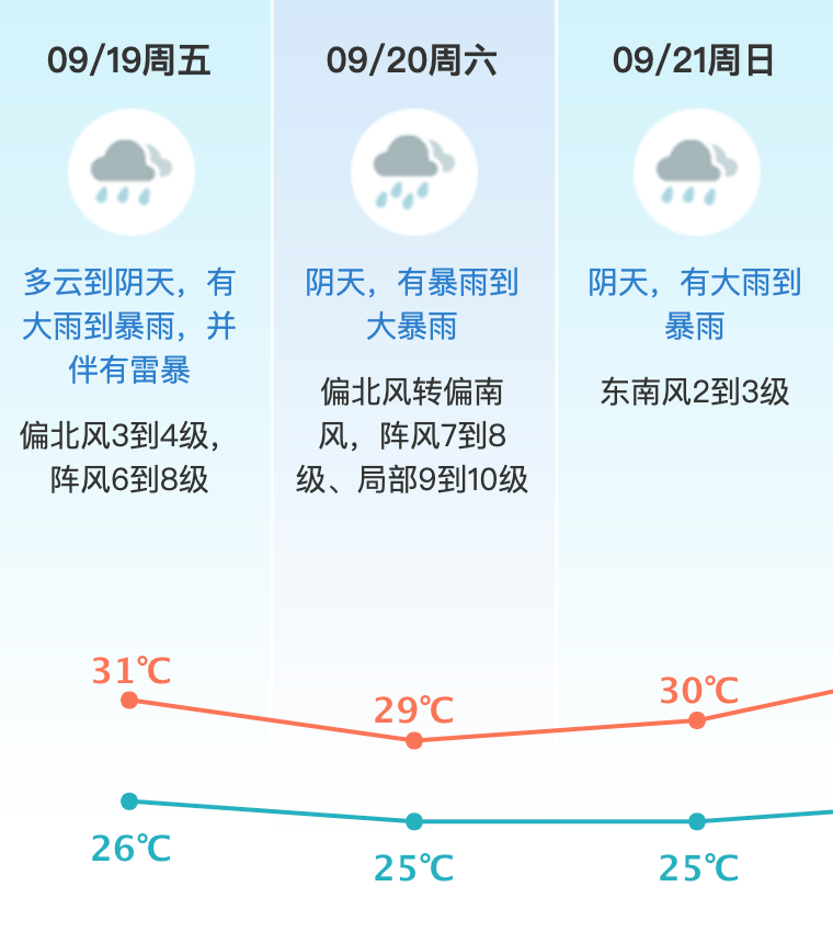 台风或直扑东莞！部分学校通知提前放学<strong></p>
<p>BITOP交易所</strong>，多列车停运！
