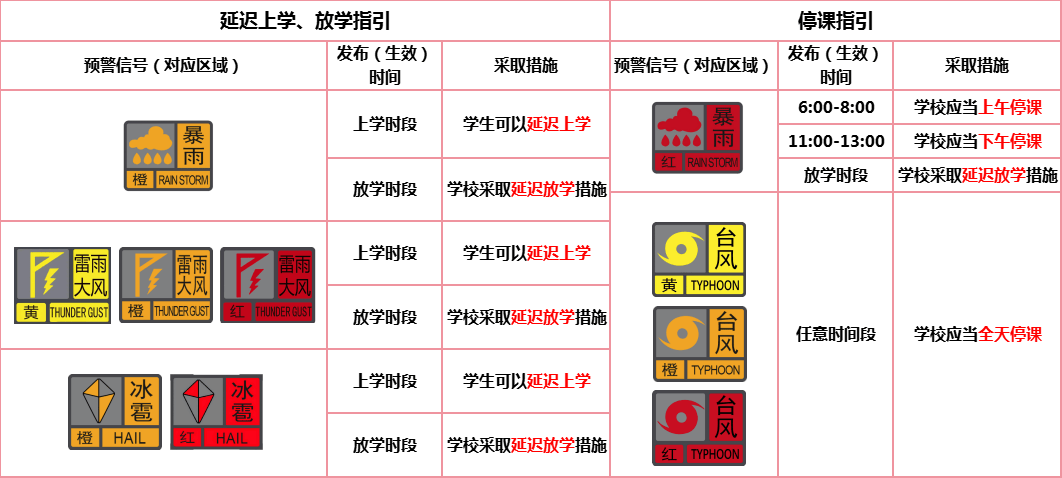台风或直扑东莞！部分学校通知提前放学<strong></p>
<p>BITOP交易所</strong>，多列车停运！