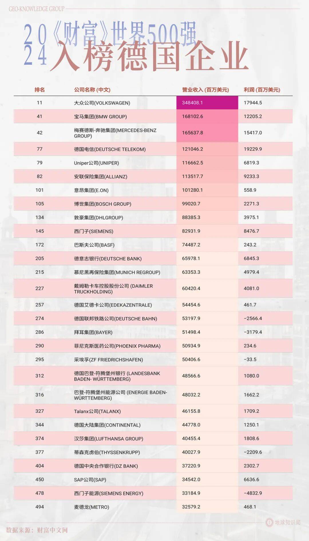 德国的世界第一<strong></p>
<p>BITOP交易所</strong>，正在批量阵亡